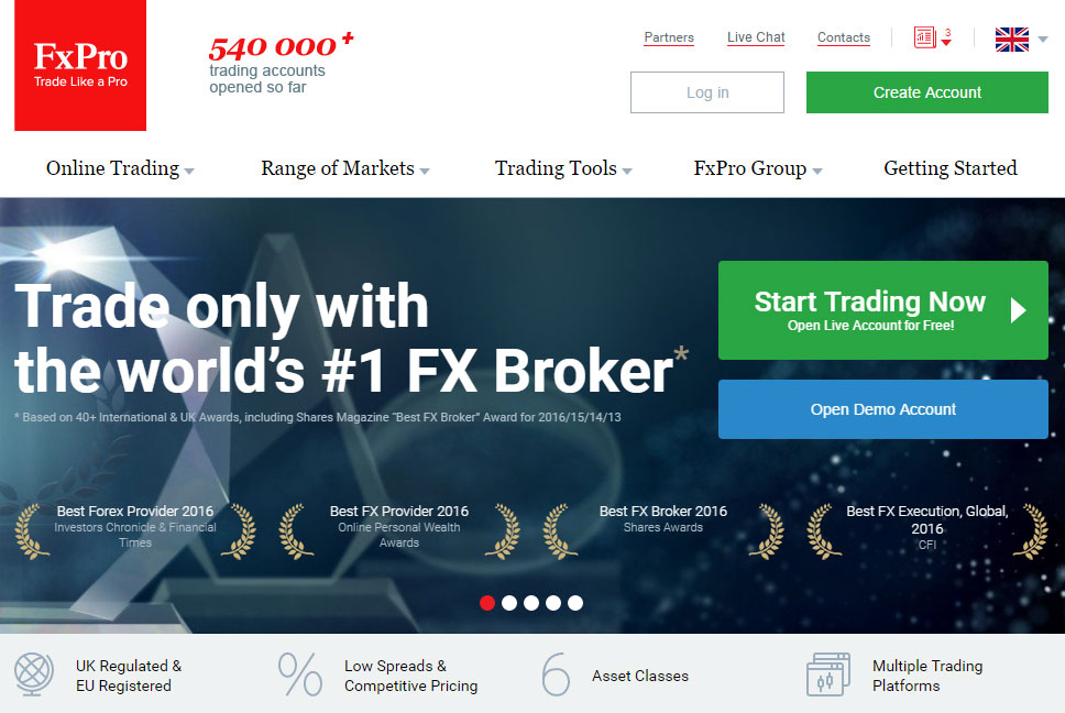 FxPro Best online broker 2024