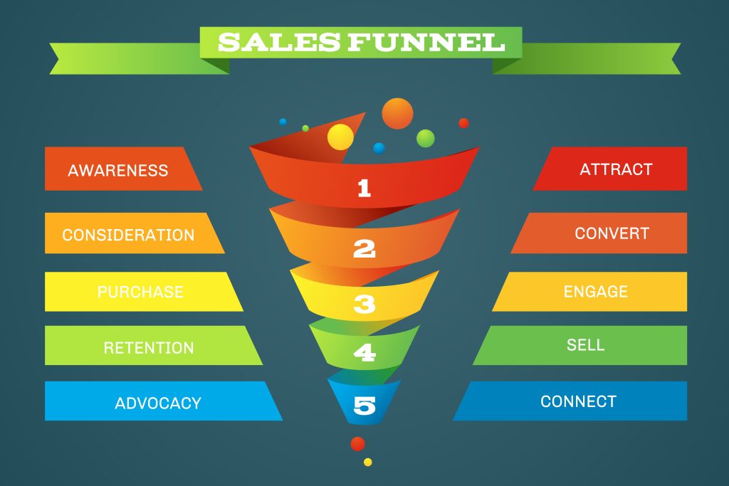 sales funnel