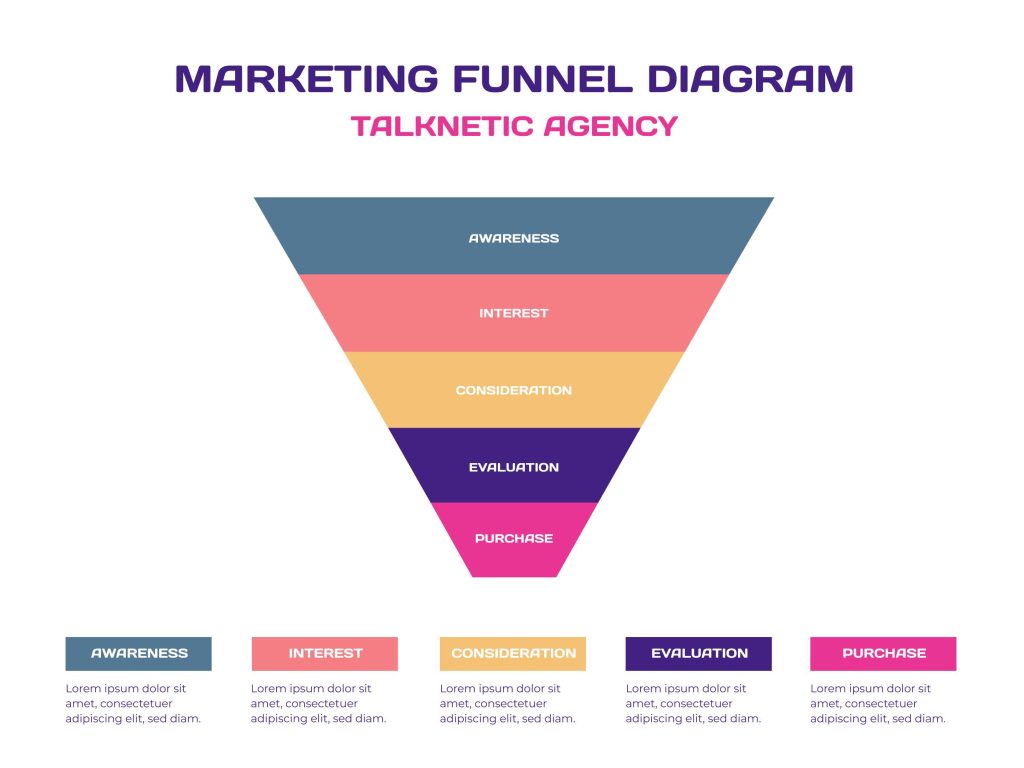 sales funnel strategy