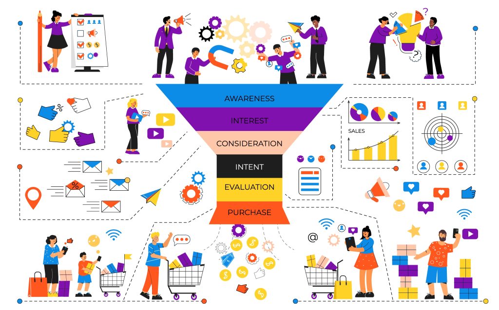 build sales funnel